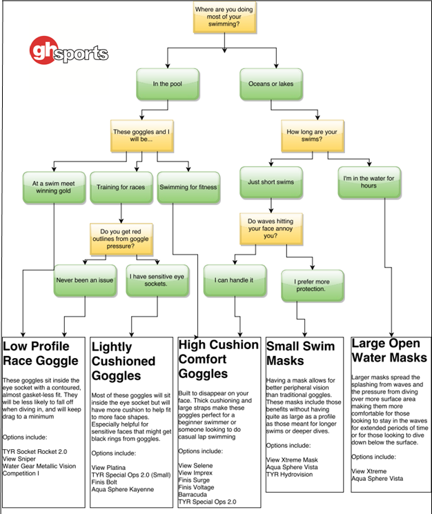 Standing Algorithm Goggles I can see clearly now - finding the right goggles | Blog | GH Sports